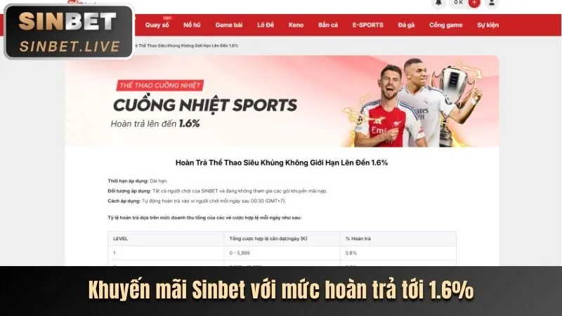 Bảng cấp độ VIP độc quyền tại cay388 chính thức